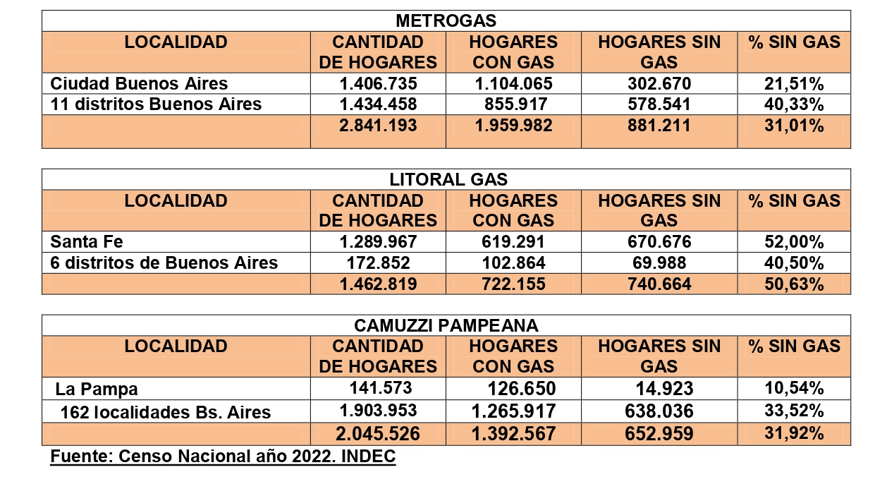 metroas-litoral-pampeana-tablas